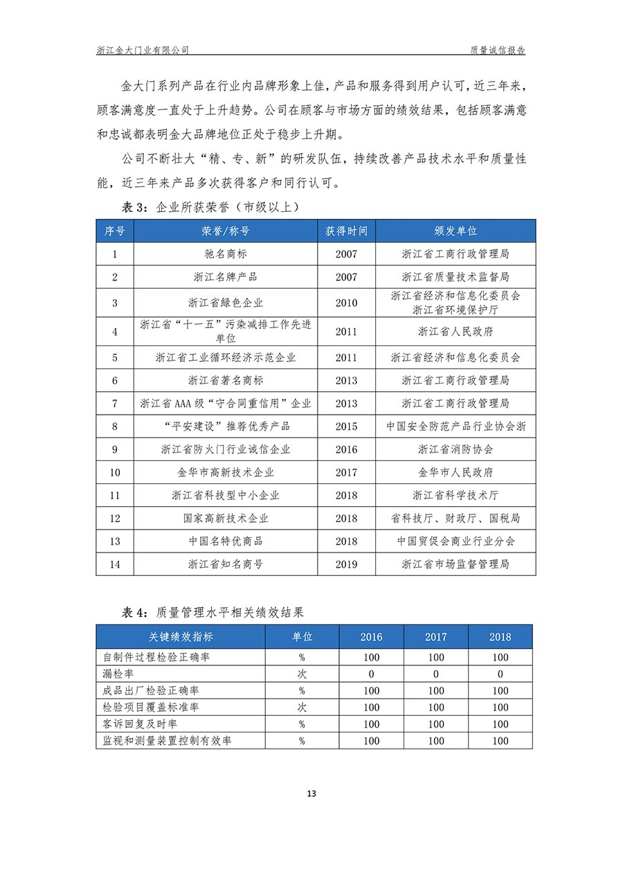  浙江金大门业有限公司2018年度质量诚信报告(图15)